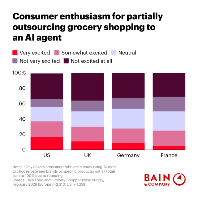 g_baudry's tweet photo. Online Grocery: Pricing for Both Humans and Bots https://t.co/ae338VQhmb https://t.co/K3Kiw4vzWJ