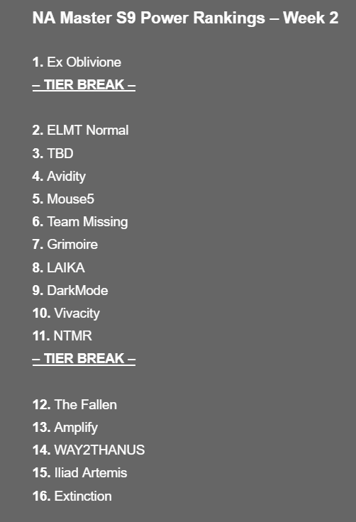 ProjectBOOOOM's tweet photo. The OPBMAC (Official Project BOOM Analyst Council) has come out and decided the rankings for NA Master Division for @faceit season 9 #News #Breaking #BreakingNews #FactChecked #TrueNews #1800TheTruth #Knowledge #TripleT #TungTungTung https://t.co/t5Wcog4n5M