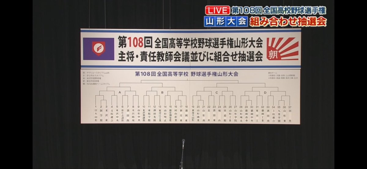 baseballLOVE1ys's tweet photo. 第108回全国高等学校野球選手権山形大会
組み合わせ⚾️ https://t.co/LS3sgBKs4R