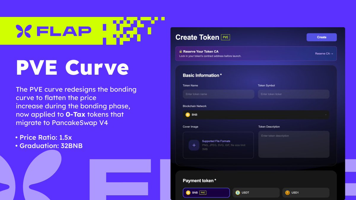 flapdotsh's tweet photo. Introducing FLAP PVE Mode for 0-Tax Tokens 🦋

The PVE curve redesigns the launching bonding curve by flattening price increases during the bonding phase. Instead of aggressive early price acceleration, PVE creates a smoother entry experience, reducing FOMO and allowing broader participation.

Starting with 0-Tax tokens migrating to PancakeSwap V4, PVE brings:

• Flatter bonding curves
• Lower price impact during launch
• Better accessibility for new participants
• Smoother migration into V4 liquidity pools

Trade smarter → https://t.co/E3EWMSlXbt

FLAP PVE 模式正式上线 🦋

PVE 模式重构了代币发射内盘曲线，在内盘阶段显著降低价格的上涨斜率，让价格变化过程更加平滑。相比于早期快速拉升的曲线，PVE模式提供了更友好的参与体验，减少 FOMO，并让更多玩家能够在公平区间进入。

首批将应用于迁移至 PancakeSwap V4 的非税收代币。

PVE模式优势：

• 更平缓的价格曲线
• 更低的早期价格冲击
• 更公平的参与机会
• 更顺滑的 V4 流动性迁移

立即参与 → https://t.co/E3EWMSlXbt