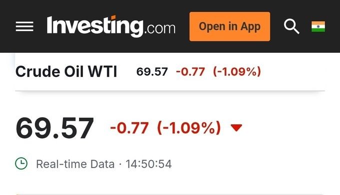INCKerala's tweet photo. Those who wept for Petroleum companies won't cry for the 145 Cr Indians who have to pay the highest fuel price in the developing world. https://t.co/JRDVuv94zU