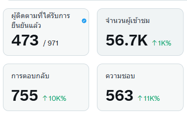 พิมเจ. | BOTHSIDES tweet media