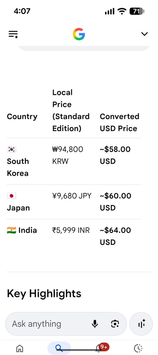 Devansh_050's tweet photo. South Korea offers the cheapest official price for GTA 6 worldwide, closely followed by Japan and India. https://t.co/ESNuWUIrAT