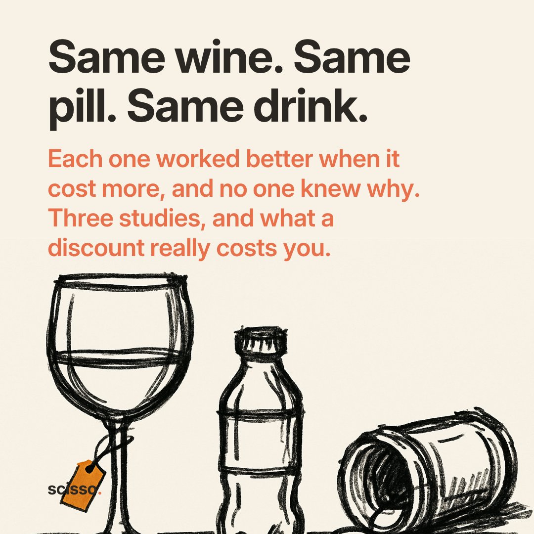 scisso_app's tweet photo. Same wine. Same energy drink. Same painkiller. Each one worked better when it cost more, and the people using them had no idea. Three studies, and what a discount really costs you. 🍷🧵 https://t.co/fLwBDVjHCA