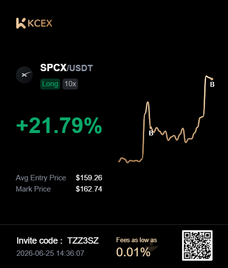 BULLxBTC's tweet photo. $SPCX stops to entry https://t.co/4AZjYtY0nN