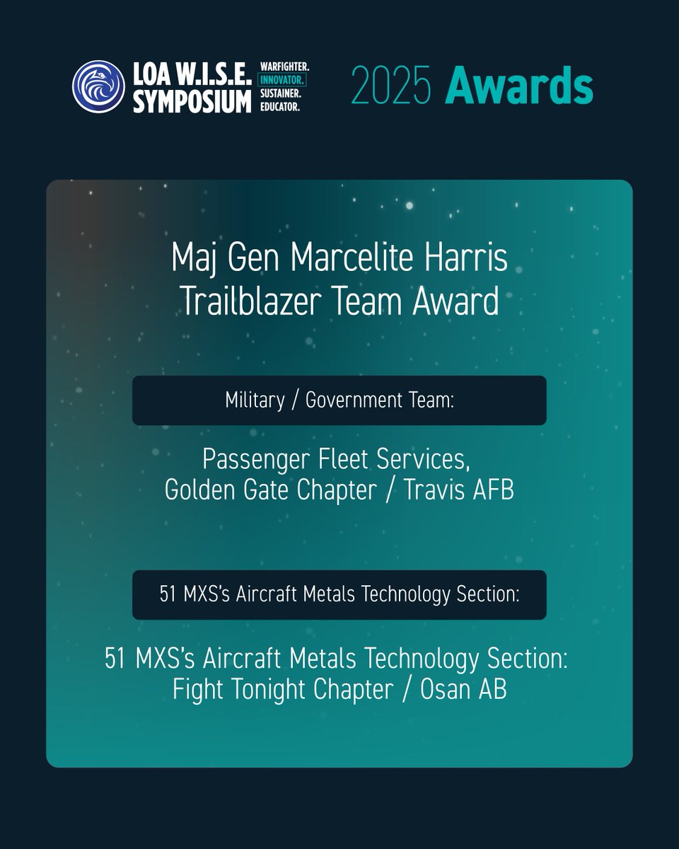 TeamLOA's tweet photo. 🏆 Congrats to our 2025 LOA Award &amp; Scholarship recipients!

Join us Aug. 11-12 in Las Vegas as we recognize these outstanding leaders, innovators, teams, and chapters during the LOA Warfighter Symposium.

🔗 https://t.co/xJqvLQU9H4

#LOGNATION #LOA2026_Vegas #decisiveadvantage https://t.co/lfwAkx5kU7