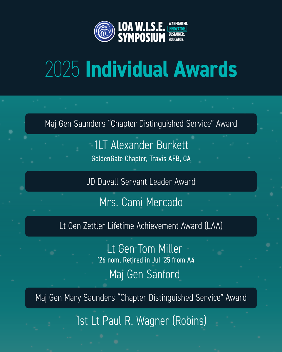 TeamLOA's tweet photo. 🏆 Congrats to our 2025 LOA Award &amp; Scholarship recipients!

Join us Aug. 11-12 in Las Vegas as we recognize these outstanding leaders, innovators, teams, and chapters during the LOA Warfighter Symposium.

🔗 https://t.co/xJqvLQU9H4

#LOGNATION #LOA2026_Vegas #decisiveadvantage https://t.co/lfwAkx5kU7