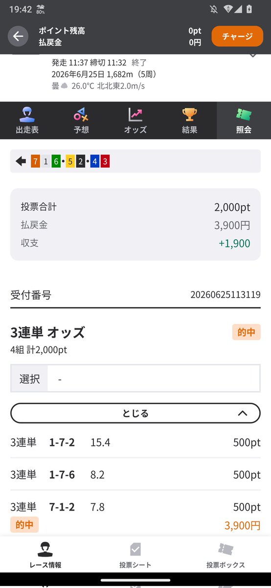 KbwtOiy's tweet photo. 今日は競輪の2000円から最後は16000円に。天気の悪い日、自信の無い日はやるレースをとことん絞る、もしくはやらないことも大事ですね！
何でも参戦するのが一番良くないので始めたばかりの方は特にやるべきか考えた方が良いですよ！やらなければ回収率100％！ https://t.co/aAOmAZWcj4