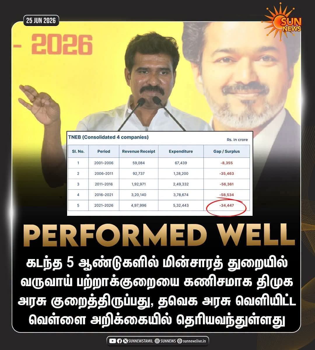 BaskeeBaskar's tweet photo. https://t.co/egPfqS3F9U