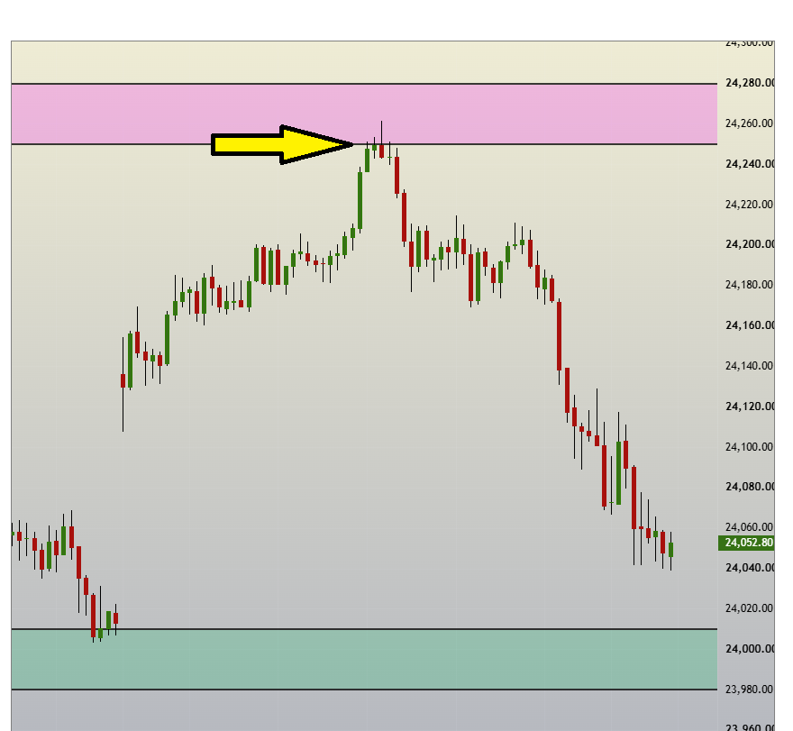 SBK_analysis's tweet photo. #NIFTY updated chart
#PriceCycle
Intraday Reversal Zones https://t.co/0AAyDrZv4p