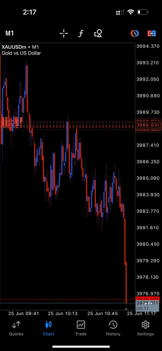 mukasareef8's tweet photo. I told you when I’m selling you also sell 😂😂🔥🔥

Now we up $10k in profit 🤝 https://t.co/5JMDrwWHQz