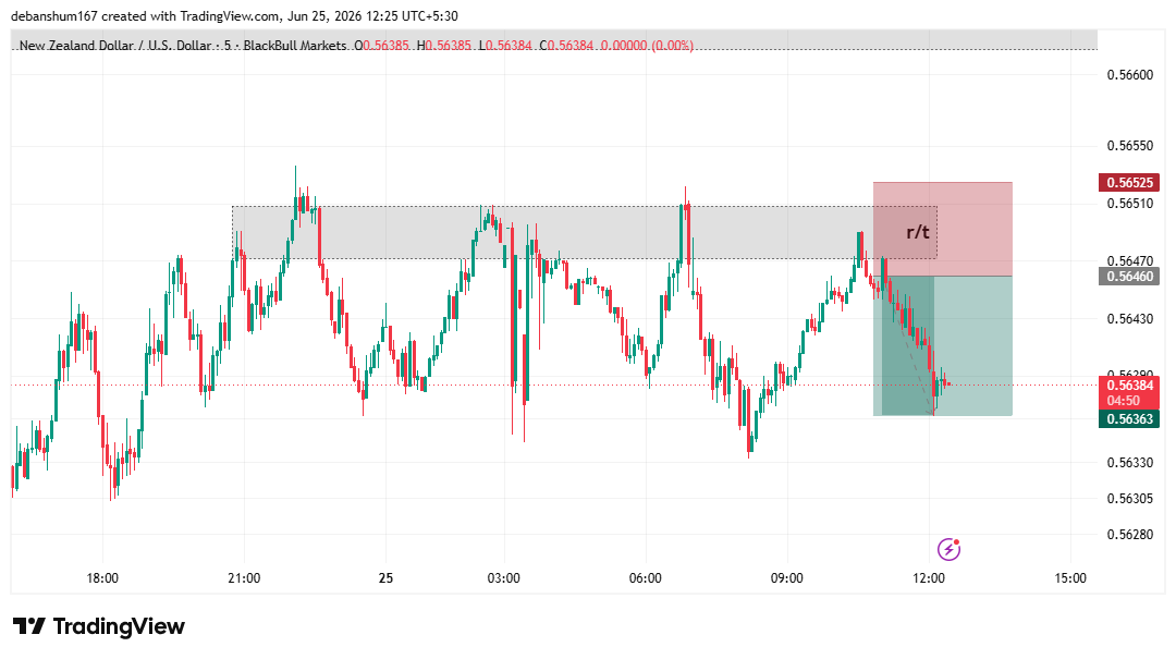 gstradingteam's tweet photo. #nzdusd tp hit https://t.co/64o3NyF08C