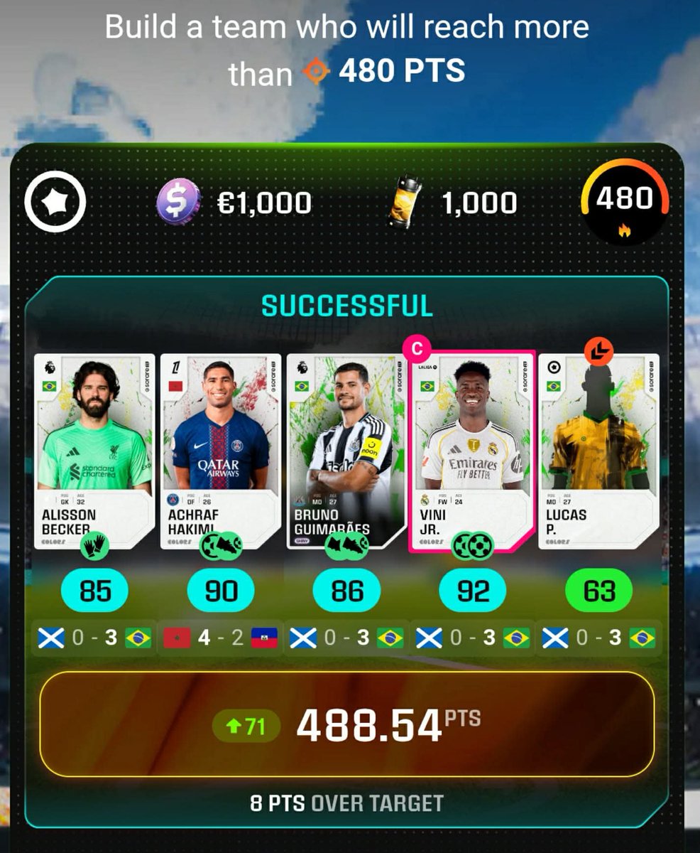 EsCoRdIa's tweet photo. WE DID IT! 🔥

Just took home the €1,000 prize in the Colours Mode Cup! What a journey it has been.

Shoutout to @Sorare for putting together this awesome mode, keeping us hooked throughout the World Cup.

Love this game! #Sorare #OwnYourGame #WorldCup2026 https://t.co/AarzYQEKDI