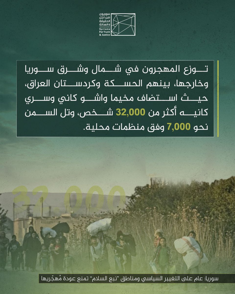 STJ_SyriaArabic's tweet photo. ◼️ يوثق التقرير أنه حتى حزيران 2026 لا تتوفر إحصاءات رسمية موثوقة حول العائدين، فيما تشير المعطيات إلى عودة محدودة للغاية وتردد آلاف العائلات بانتظار ضمانات أمنية كافية.
#حق_العودة #النزوح #نبع_السلام  
📰 لقراءة التقرير: https://t.co/2TC7NRZu5d https://t.co/Vqcdn9AVEP