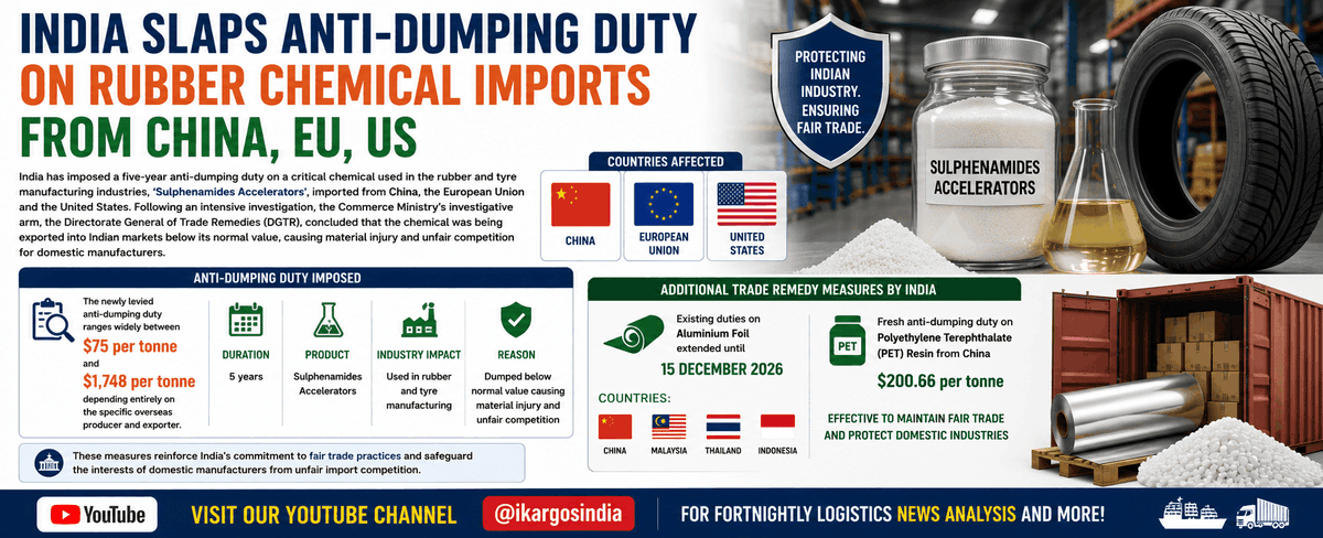 ikargos_com's tweet photo. India slaps anti-dumping duty on rubber chemical imports from China, EU, US
https://t.co/jEO0sKvPWW
#ikargos #logistics #simplified #AntiDumpingDuty #DGTR #TradeRemedies #RubberIndustry #TyreManufacturing #ChemicalLogistics #FairTrade #MakeInIndia #SupplyChainSecurity #WTO https://t.co/lb5Yt3eesC