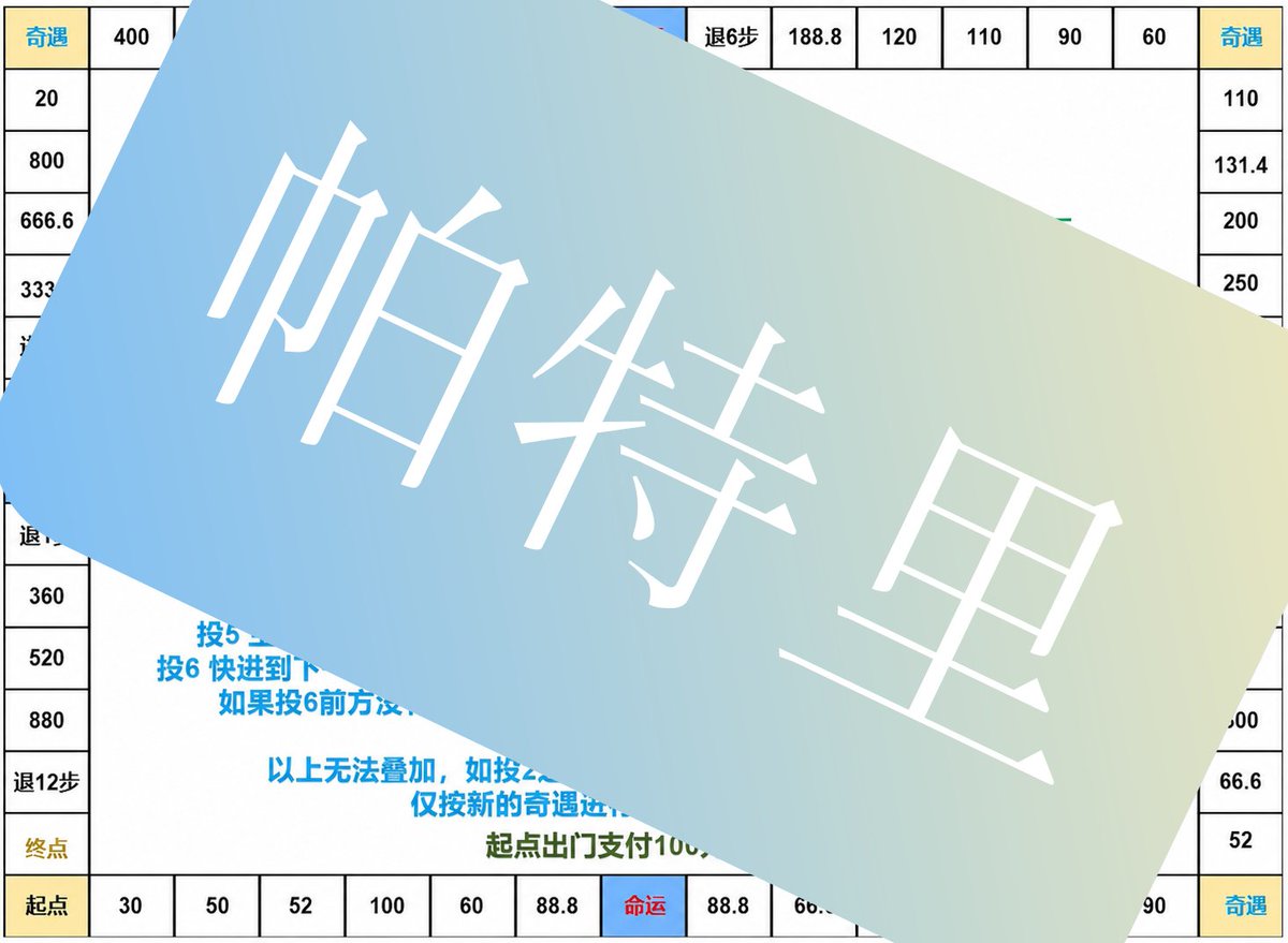 chenche21835612's tweet photo. 傻逼ATM奴来玩飞行棋，被老子提款QQ：2974153920 加备注 #findom #ATM #cashmaster #cashslave #上贡 #直男 #提款 #atm奴 #精神大爹 #傻逼男同 #atm #gooner https://t.co/pSaDxvFETU