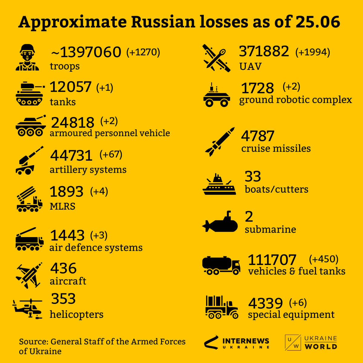UkraineWorld tweet media