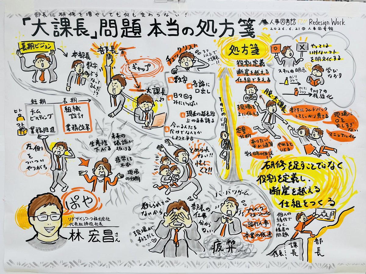 jun8hr's tweet photo. 2026.6.24 「大課長」問題本当の処方箋　にてグラフィックレコーディング✒️ 時折感じていた違和感を見事に言語化していただいた爽快感と、会場のみなさまからの問いかけのキャッチボールで気づいた、組織変革の可能性。　ウンウン頷きながら、ペンが走り出してました！
@hiromasa_h 
@kkkykkky3 
素敵な機会をありがとうございました！！