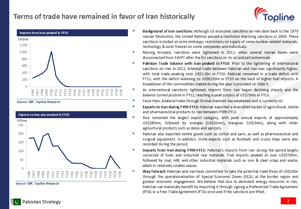 toplinesec's tweet photo. Pakistan Strategy - What if Iran sanctions are lifted; Implications for Pakistan from a historical perspective
(Jun 25, 2026)

#Pakistan #iran #Topline https://t.co/TdeDgTKjd3
