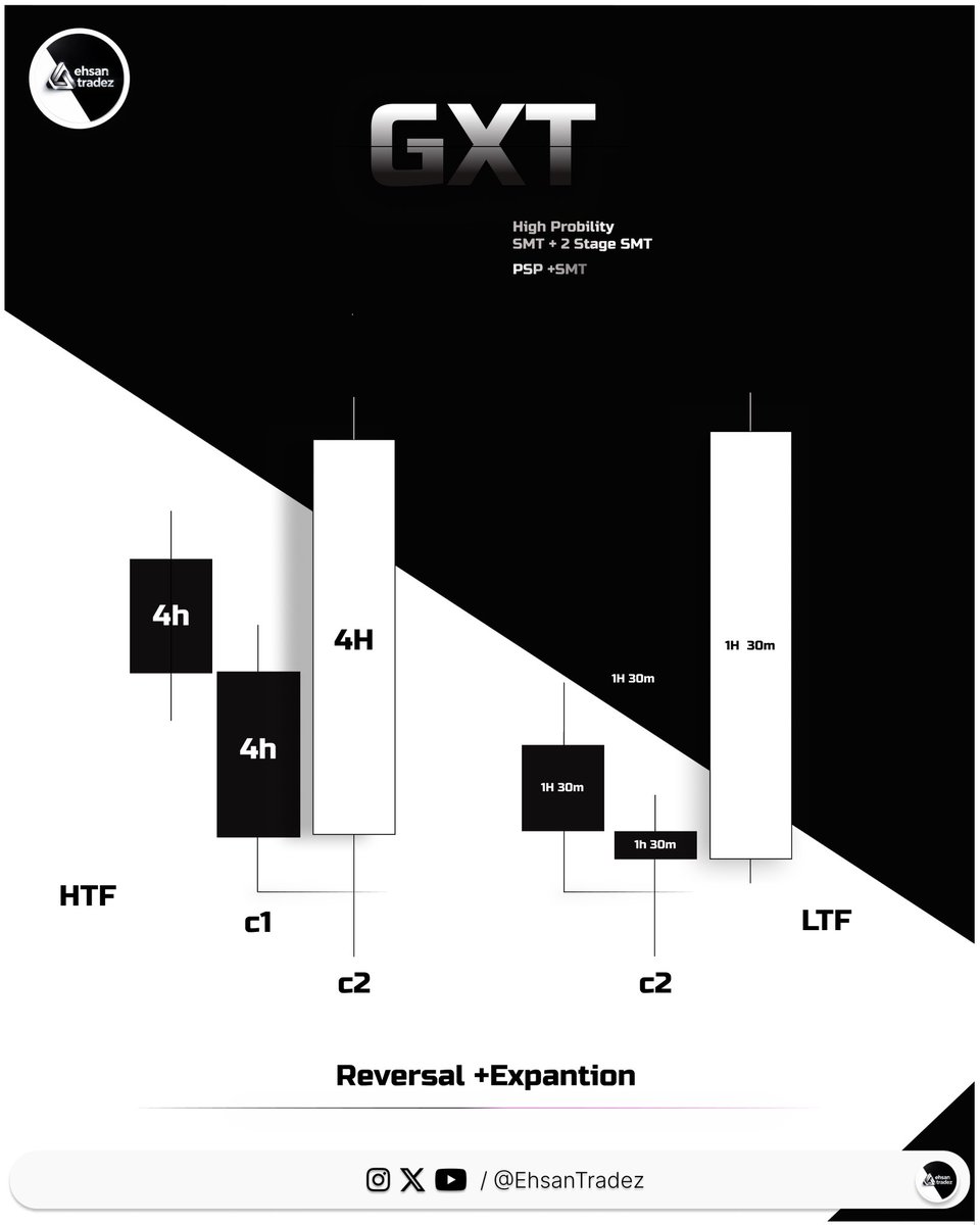 ehsan_tradez's tweet photo. The iconic Image of 2026 A Repeatable , Mechanical system

Credit Goes To @GxTradez https://t.co/YREYlbQ4FQ