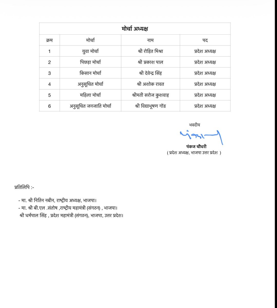 chitraaum's tweet photo. BJP UP की बहुप्रतिक्षित लिस्ट आ गई - 
#UPElection https://t.co/70F790M9d9