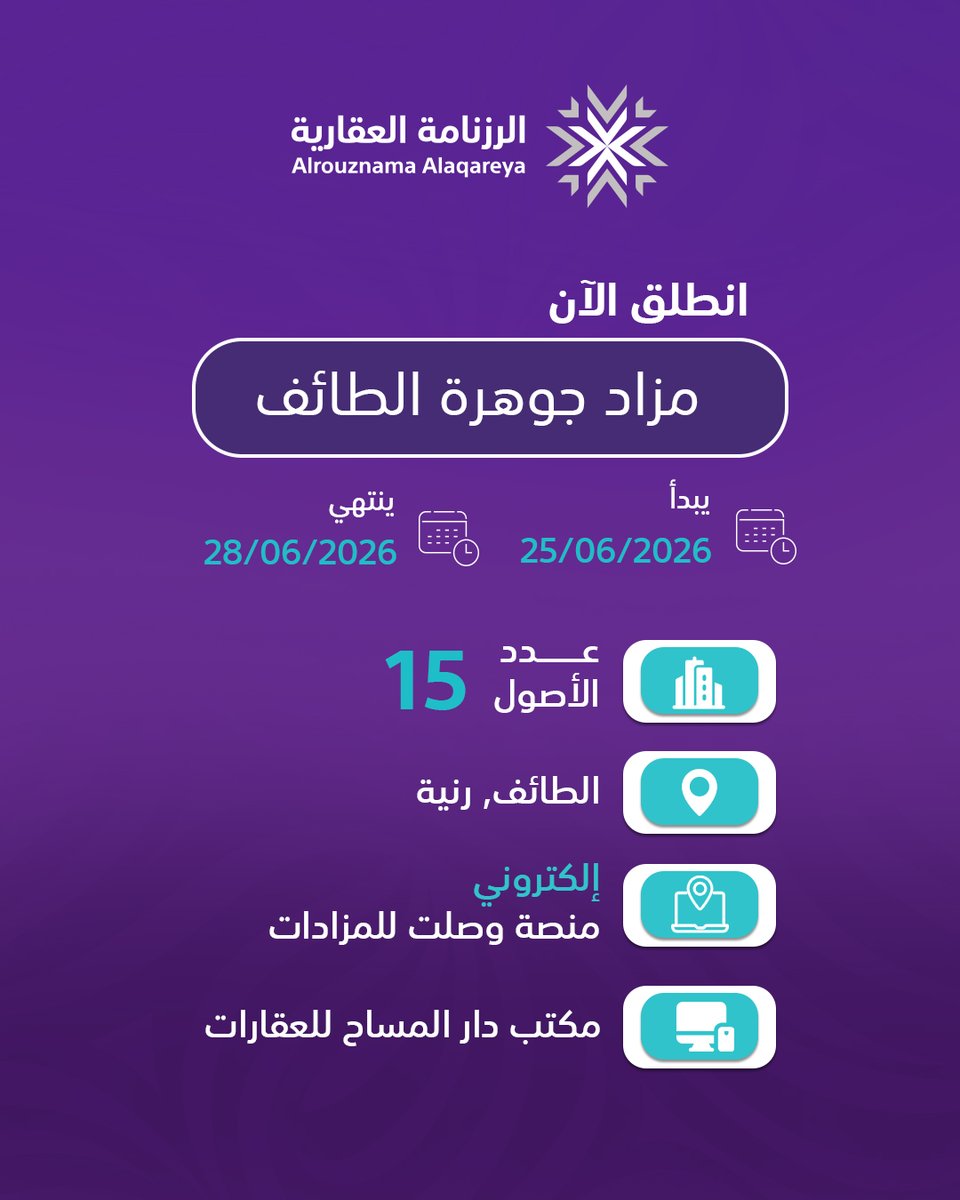 alrouznama's tweet photo. 🚀 مزاد جوهرة الطائف ينطلق الآن

📍 الطائف، رنية
🏢 15 أصلًا عقاريًا
📅 يبدأ: 25/06/2026
📅 ينتهي: 28/06/2026

💻 مزاد إلكتروني عبر منصة وصلت للمزادات @WasaltOfficial 
🏢 بإشراف مكتب دار المساح للعقارات @Dar_Almsah 

اشترك في قناة رزنامة مزادات إنفاذ ولا تفوّت أي مزاد عقاري بعد اليوم 🚨
https://t.co/Gm1I0v6K9S
