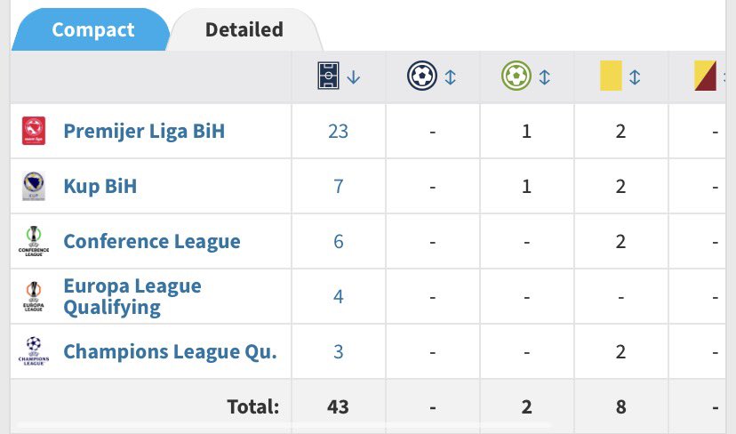 wallpassjournal's tweet photo. 🚨Persija Jakarta have reportedly secured the signing of Bosnian right-back Kerim Memija ahead of the 2026/27 season.

Memija is a highly experienced right-back. Last season, he played for one of the top clubs in the Bosnian Premier League, Zrinjski Mostar, making a total of 43 appearances.

The prospective Persija Jakarta signing arrives with an impressive track record of success.

During his time with Zrinjski Mostar, he won the Bosnian Premier League title three times and lifted the Bosnian Cup on three occasions, including in the 2025/26 season.
