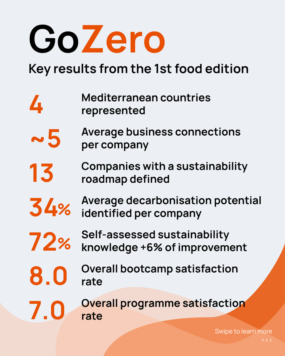 MedWaves_Centre's tweet photo. 📷 What can companies really gain from joining GoZero?

🚀 The second edition is now open for food companies ready to take the next step in their decarbonisation journey.

📥 Apply now: https://t.co/5XeKxgaJxZ

 #SustainabilityAccelerator #MediterraneanSMEs #ClimateAction https://t.co/0CFIK1rjHN