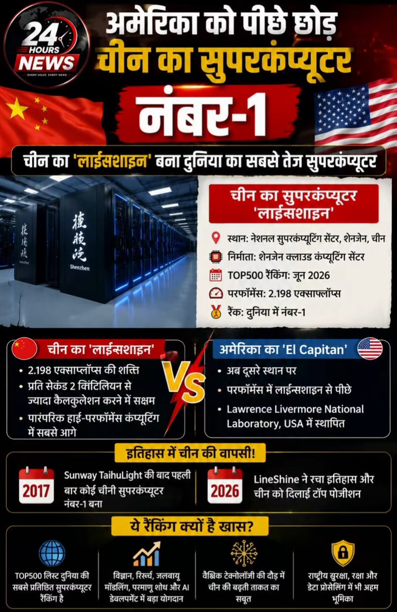 MKRS0531's tweet photo. चीन को बताओ हमने  2150 करोड़ में राम मंदिर बना कर 200 करोड़ की चोरी भी कर ली 😎😎😎 तुम हमसे जीत न कर पाओगे...... #SamvidhanHatyaDiwas 
भारतीय लोकतंत्र
#RamMandir https://t.co/9v4k5AupJl