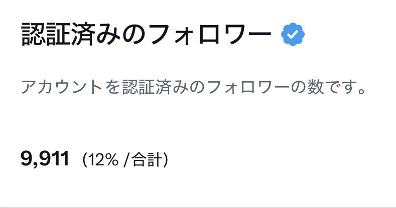 RT @Megu_rikka: 認証フォロワー9900人いけました！！！ サブスクも