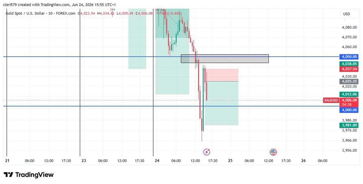 Samueledet750's tweet photo. Yesterday was amazing on my telegram channel, made good profit on xauusd https://t.co/8aYuGxxczC