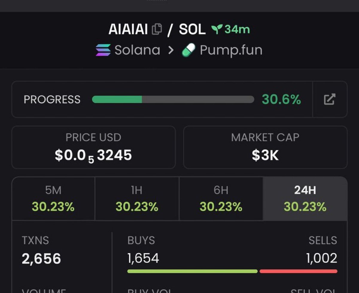 Dim_ox1's tweet photo. 70.6x up on $AIAIAI 
No rug token on my private VIP 🚀 
Ca;

AVPJS61gZmWKtaEpb7qYPKo8Fk2xQUsayYQxPiPMpump https://t.co/p4CpZOl8ag