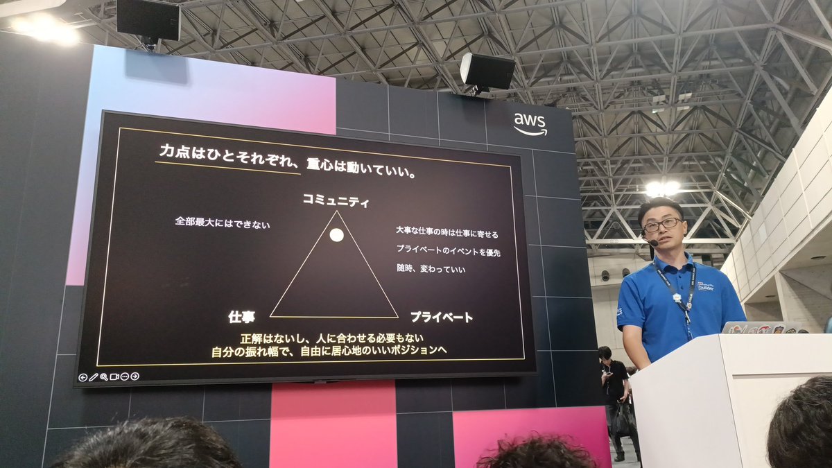 crisp5555's tweet photo. この図めっちゃいい、、#AWSSummit https://t.co/pChkmlYAT1