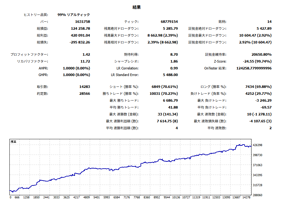 pips_luf's tweet photo. 14通貨分散
良いよね

これまじ上手くいってほしいなぁ https://t.co/s0g8tG361a