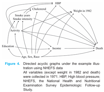 J_Epidemi's tweet photo. #J_Epidemi Highly Cited: 
Methodological Tutorial Series for Epidemiological Studies: Confounder Selection and Sensitivity Analyses to Unmeasured Confounding From Epidemiological and Statistical Perspectives

Kosuke Inoue et al.

https://t.co/UWRxxNZuvx
@J_Epidemi https://t.co/XnGqPlmxwv