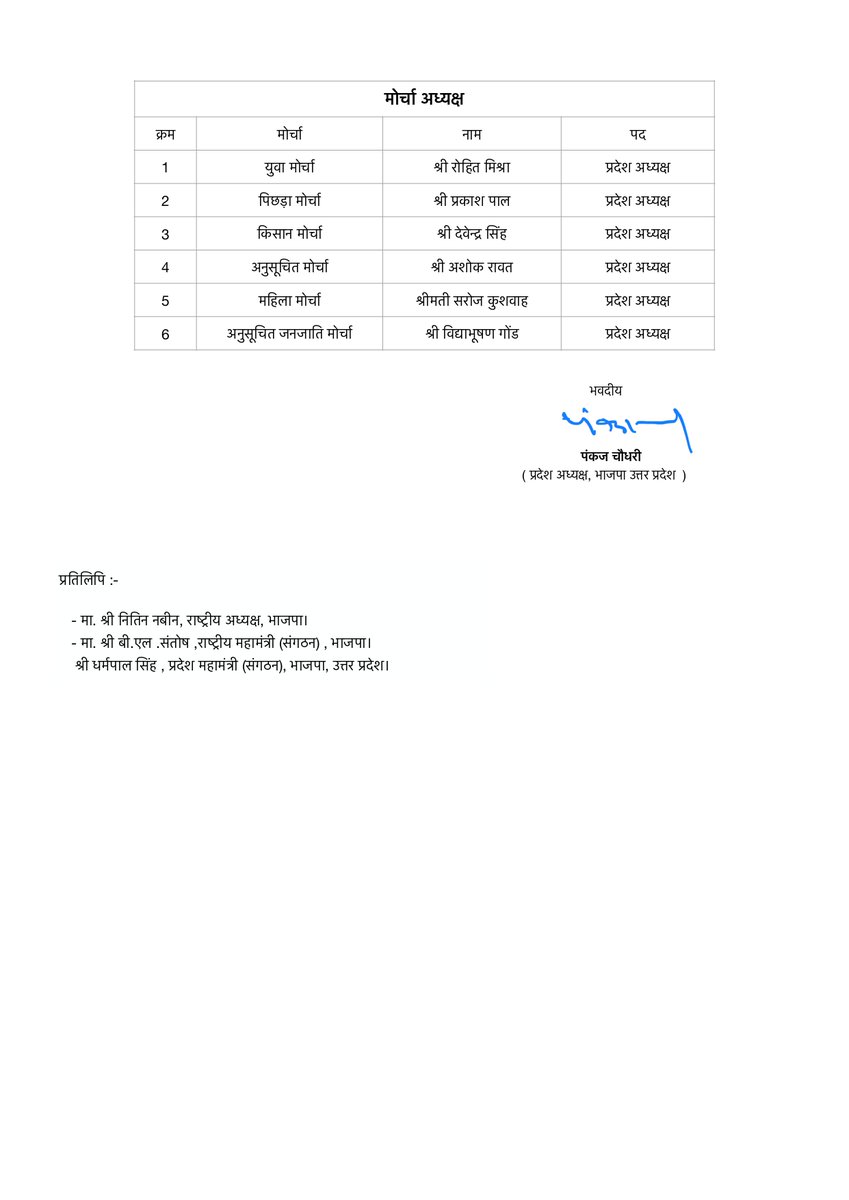 prabhatvermamla's tweet photo. भारतीय जनता पार्टी, उत्तर प्रदेश के नवनियुक्त पदाधिकारियों को हार्दिक बधाई एवं शुभकामनाएं।

@NitinNabin
@mppchaudhary
@idharampalsingh https://t.co/5t19K5EzYH