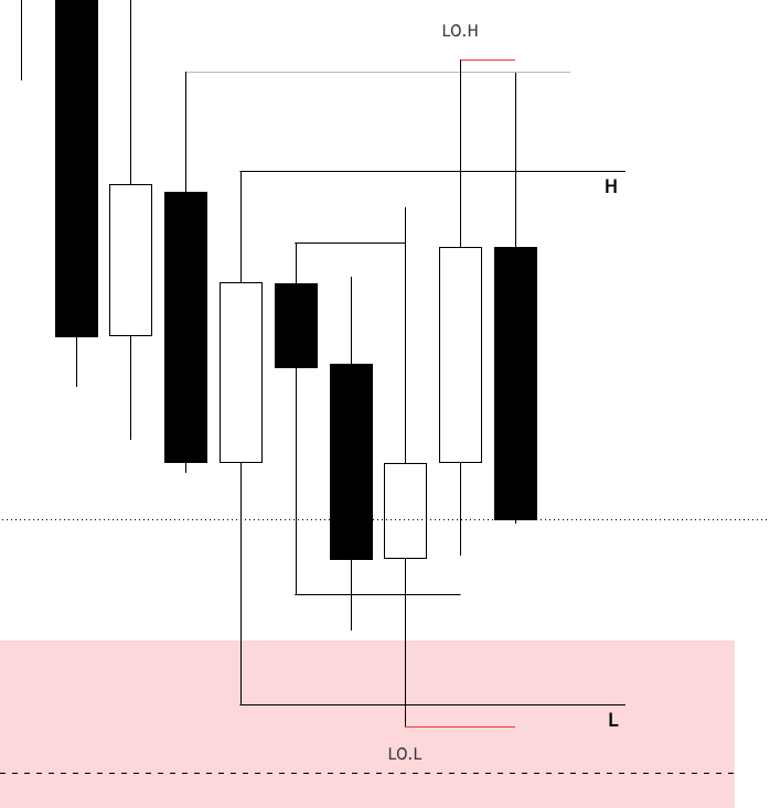 Mr_BTrade's tweet photo. Xauusd
CRT 15m
KL - 15m RB+OB (Multiple Rejection on KL)
         +(3-4 AM Silver Bullet)
Entry- IFVG+OTE
Target- 2 am High https://t.co/74g3tGRSvc