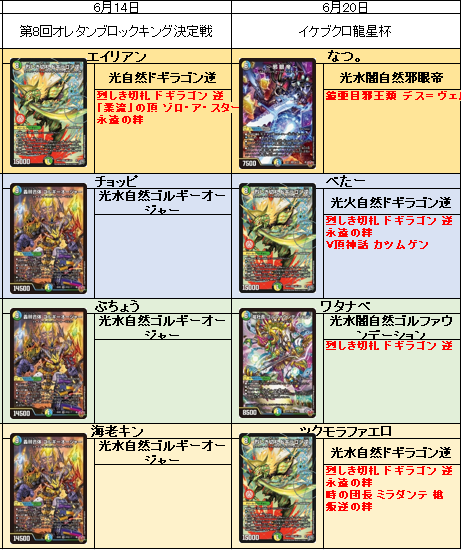 デュエル・マスターズ公式アカウント (@t2duema) / Posts / X