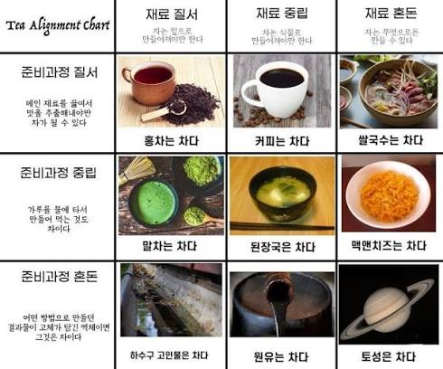 aichupanda's tweet photo. "양반은 귀족인가?"처럼 잘 정의되지 않은 문제는 얼마든지 다양한 결론을 내릴 수 있음. https://t.co/4MeswT0nCX