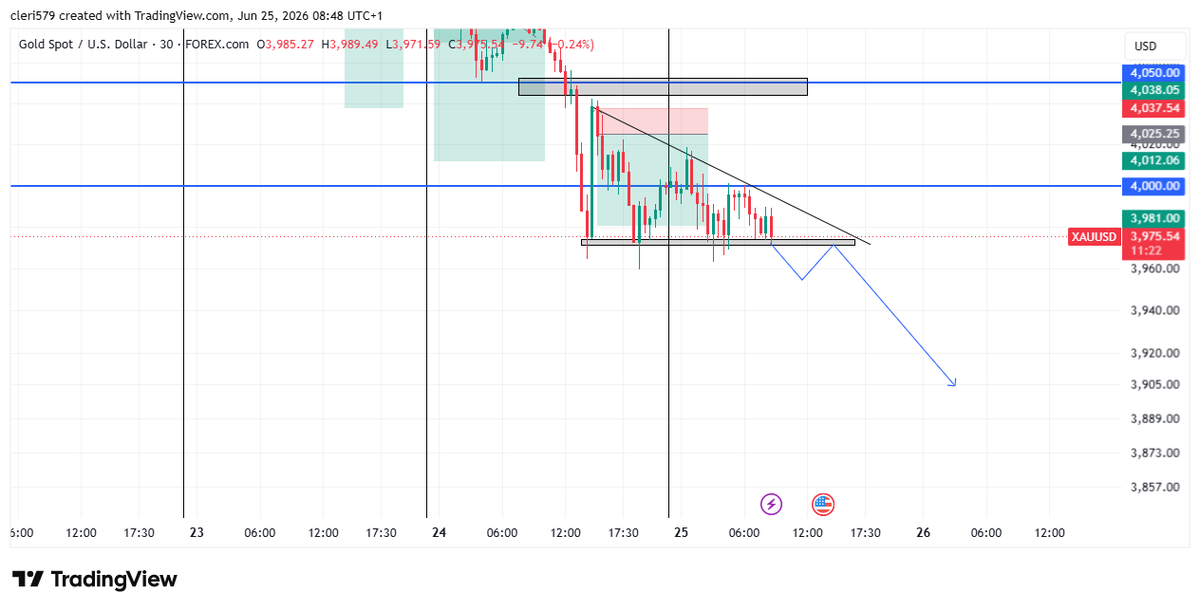 Samueledet750's tweet photo. my Xauusd set up...dont play https://t.co/Hn73xFEEOM