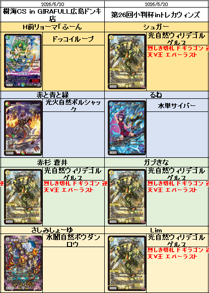 1 トリガーコントロール 1 墓地ソース 1 ナウオアネバー 1