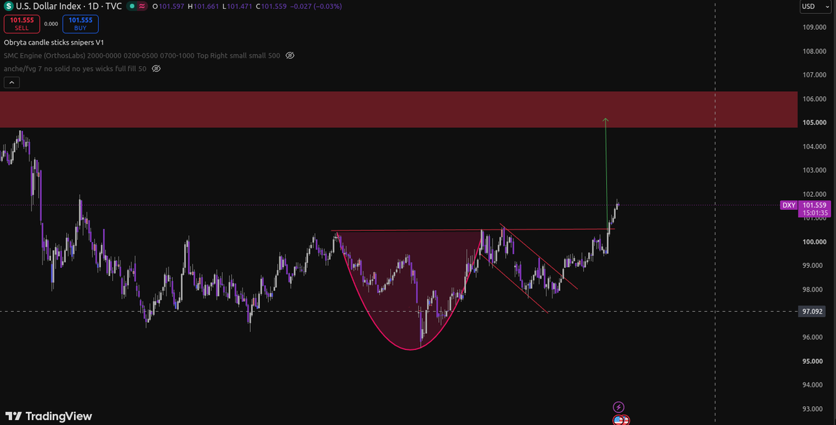 💰 ObrytaFx tweet media