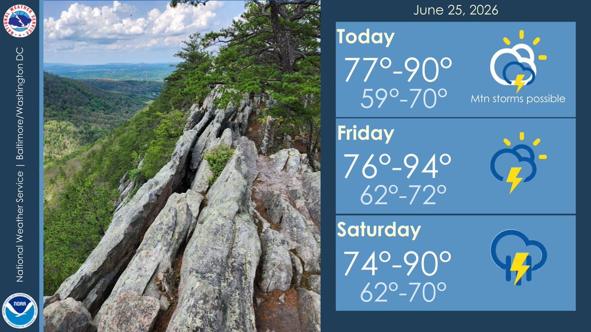 NWS_BaltWash's tweet photo. Increasing heat and humidity through the end of the week with showers and thunderstorms likely Friday and Saturday. https://t.co/oP0C9jGFEI