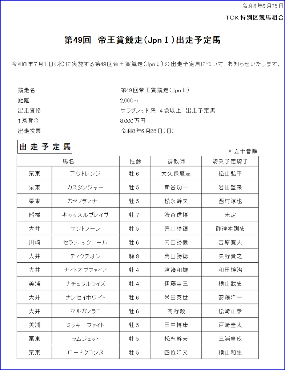 tck_keiba's tweet photo. 第49回帝王賞（JpnI）出走予定馬が確定！  
#TCK 
#TW40 https://t.co/NWU5Xw45lW
