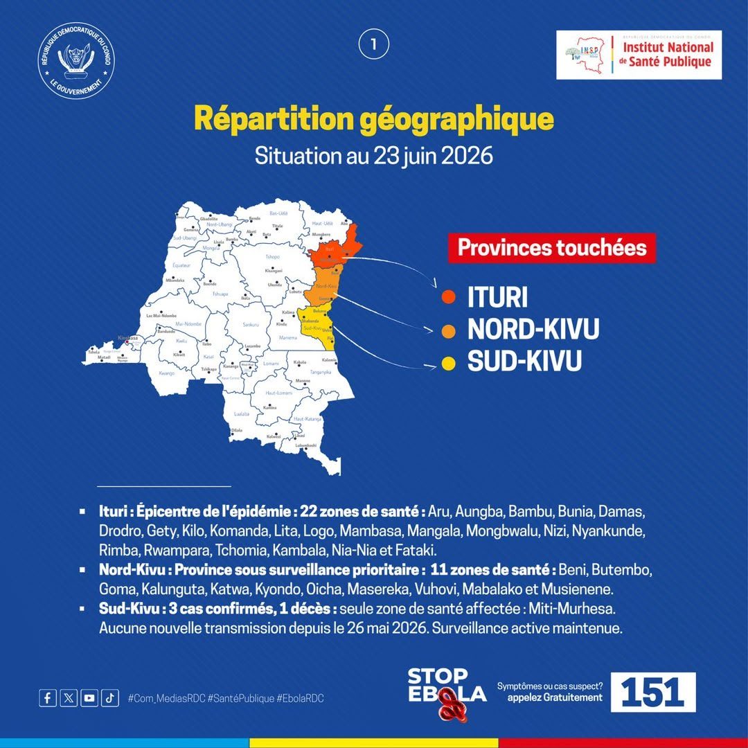 AfH_drc's tweet photo. Rapport du 23 Juin: 📍 La riposte contre Ebola se poursuit dans les provinces de l’Ituri, du Nord-Kivu et du Sud-Kivu. https://t.co/qXxo55h7E9