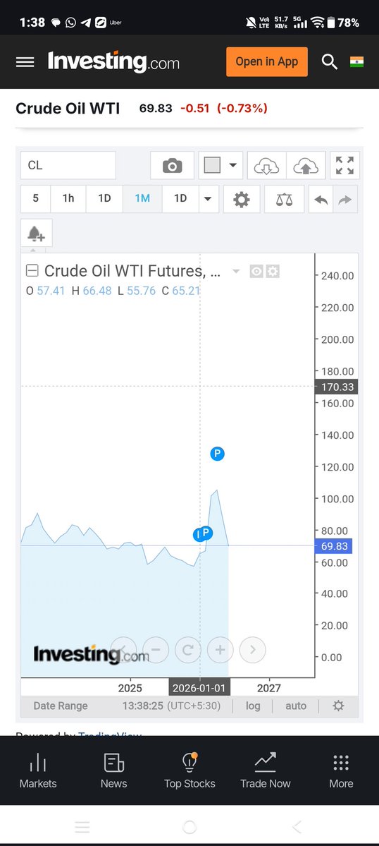 TeamQuantAI's tweet photo. Now post monthly chart

Oil price are still high https://t.co/UN4EqmPtuz