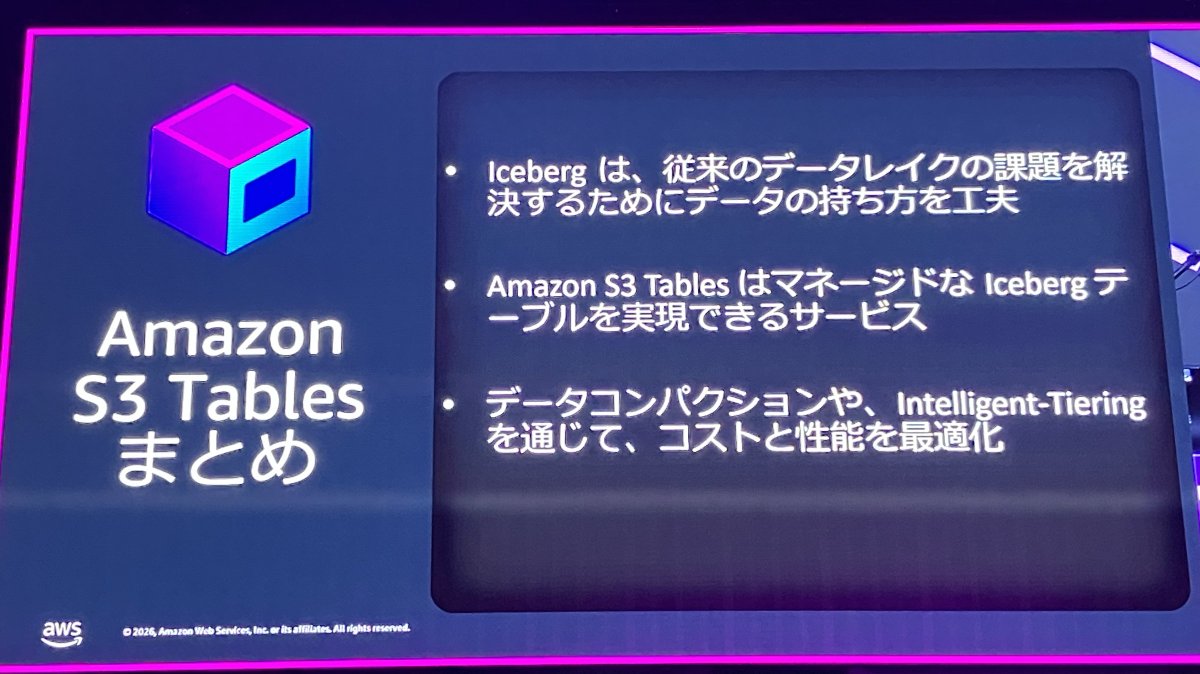 kjtechnote's tweet photo. AIトピックばかりの中で、AWS様が激推しなS3 &amp; Icebergのまとめ！的なセッションが個人的に良かったです。 https://t.co/9mih7n5O4E