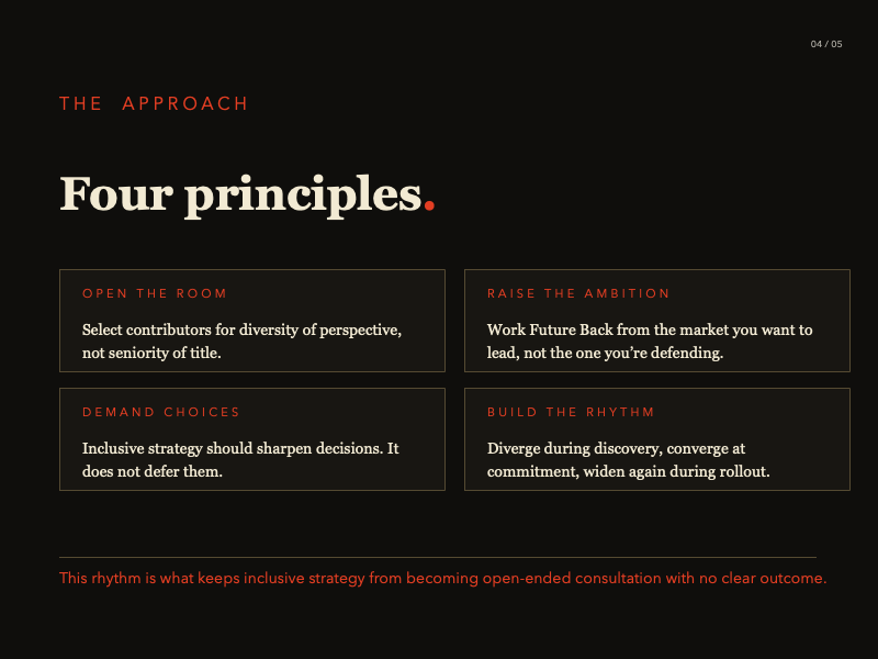 StrategosTeam's tweet photo. Strategy made behind closed doors rarely feels risky. 
But the same group, the same frameworks, tends to produce #strategy that defends the present.
Inclusive strategy ensures more voices are heard and your strategy becomes more future-focused. https://t.co/xStw3a7vqq https://t.co/QlakfwJReU
