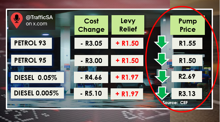 TrafficSA's tweet photo. Daily Price Estimate:  as at 24th June 2026 https://t.co/6MkkcJaLro