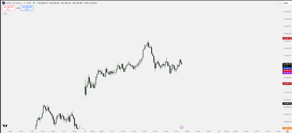 TRT050100's tweet photo. Bear Trap?

#nifty #trading #futures https://t.co/a4y9kXuFWk